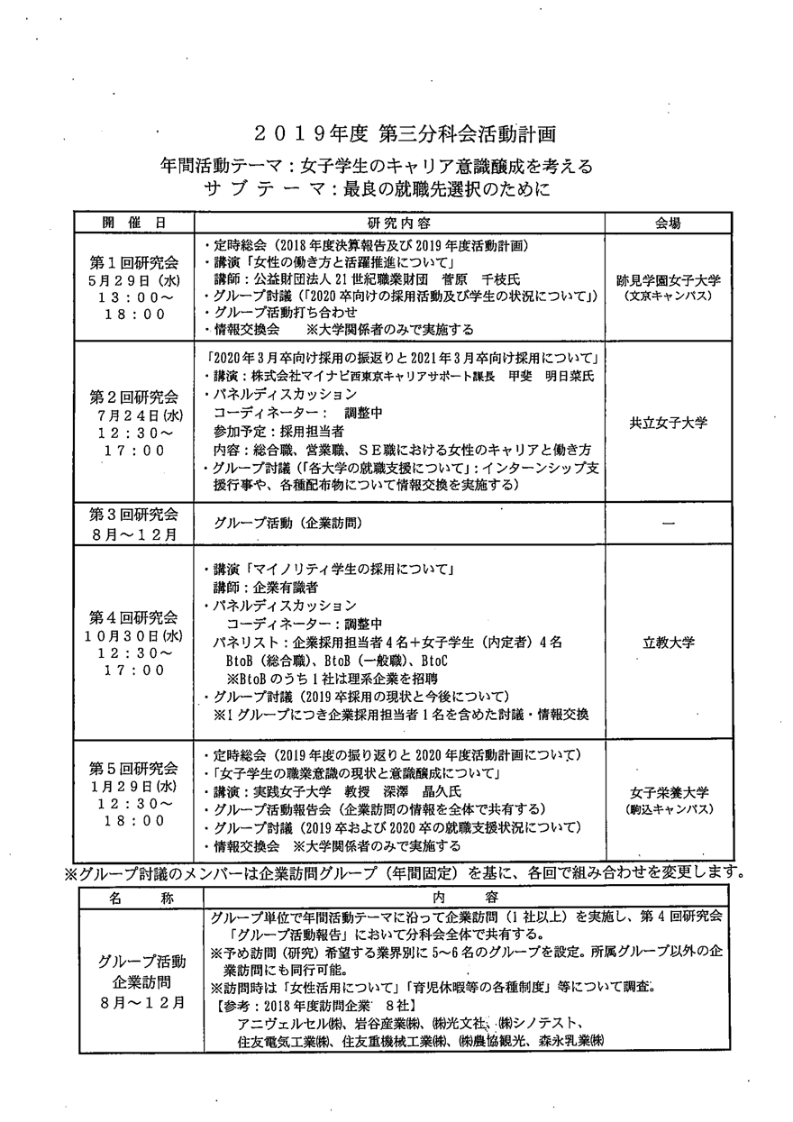 2019年度 第三分科会活動計画