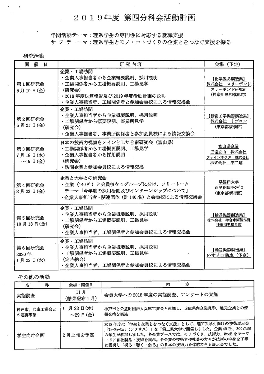 2019年度 第四分科会活動計画